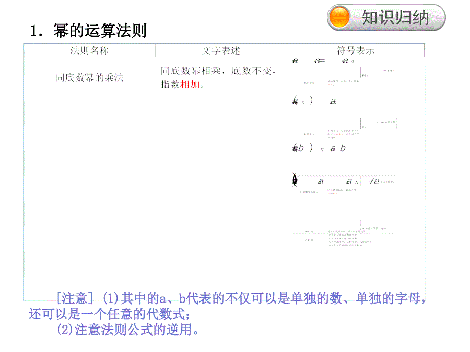 教育专题：第12章整式的乘除期末复习课件_第1页