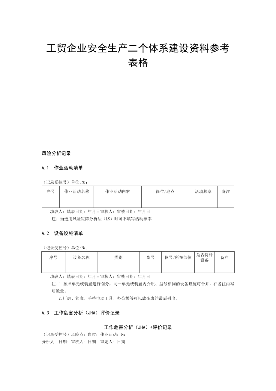 工贸企业安全生产二个体系建设资料参考表格_第1页