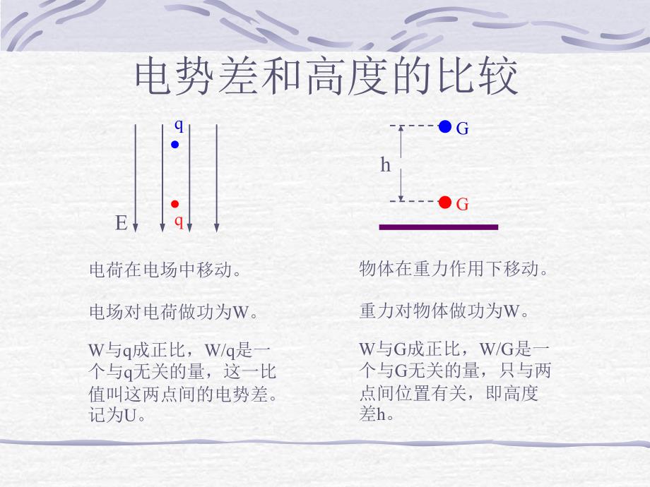 电势差和高度_第1页