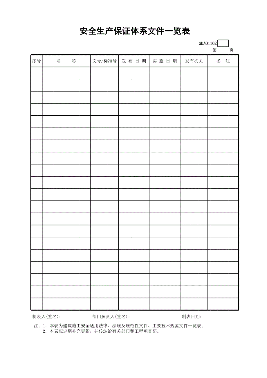 安全生產(chǎn)保證體系文件一覽表_第1頁(yè)