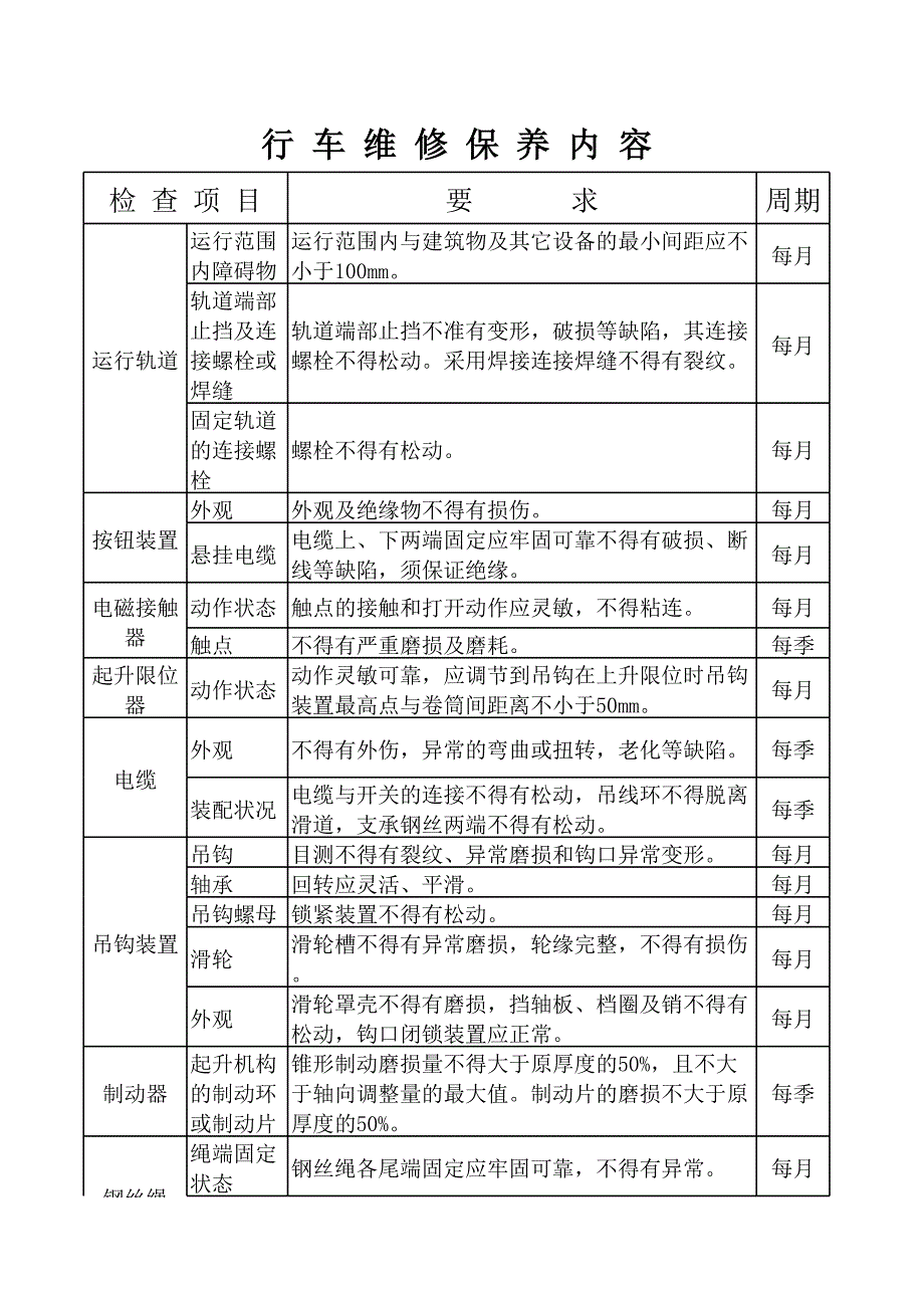 行車維修保養(yǎng)每季_第1頁(yè)