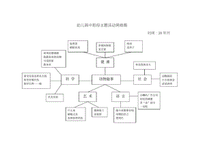 幼儿园中班段主题活动网络图