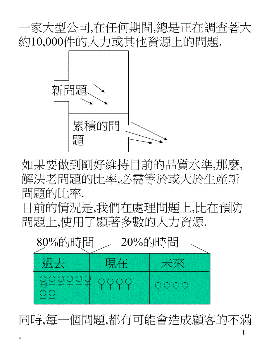 FMEA补充讲义4_第1页