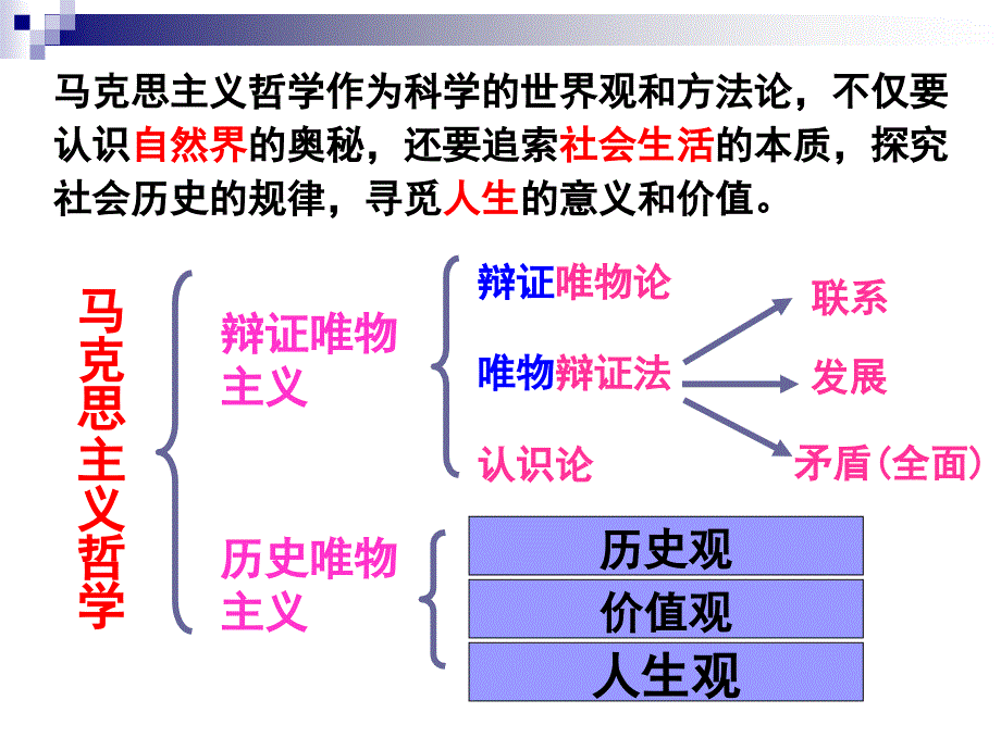 社会发展的规律_第1页