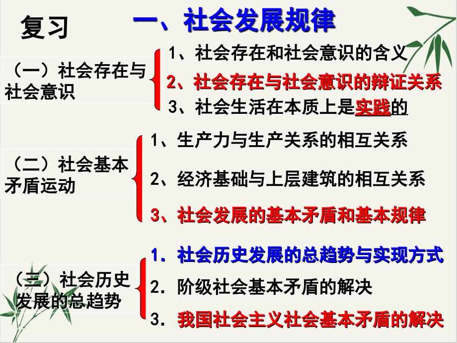 高中政治必修四社会历史的主体课件_第1页