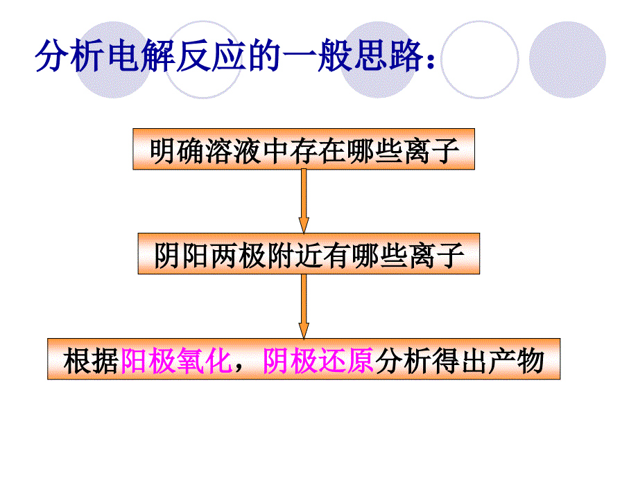 电解原理的应用_第1页