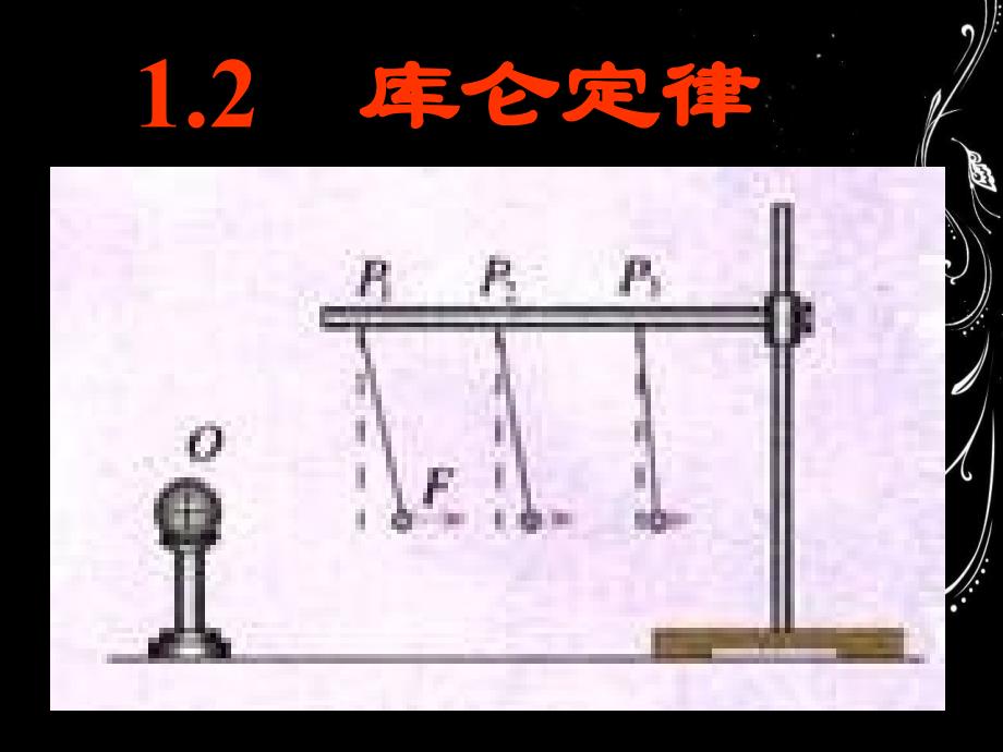 教育专题：12库仑定律_第1页