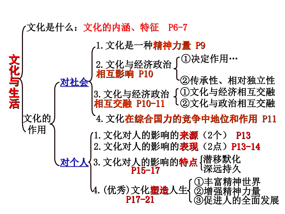 教育专题：聚焦文化竞争力_第1页