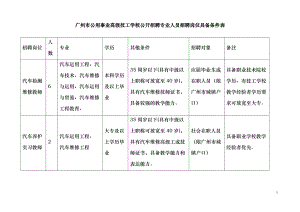 广州市公用事业高级技工学校公开招聘专业人员招聘岗位具备条件表