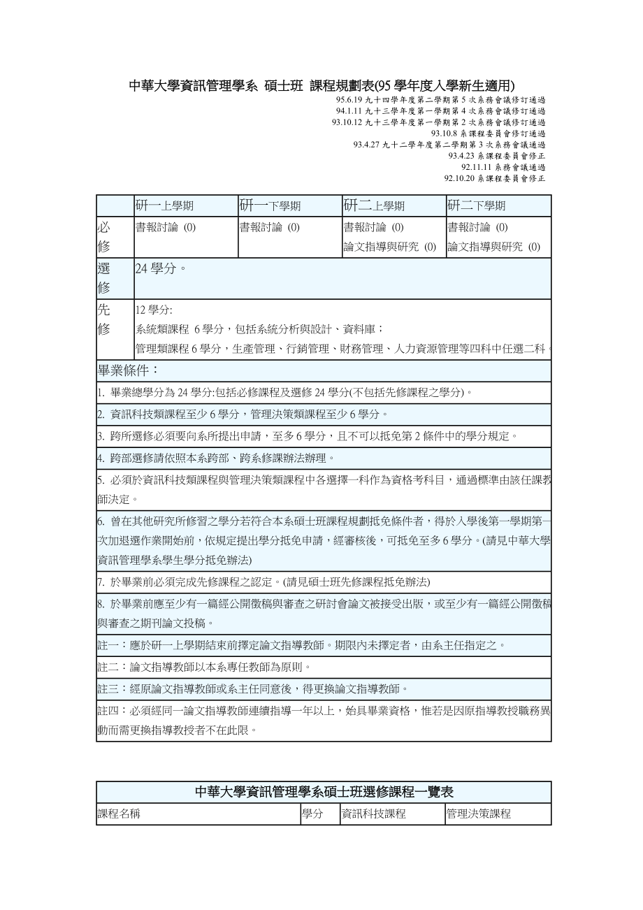 中华大学资讯管理学系_第1页