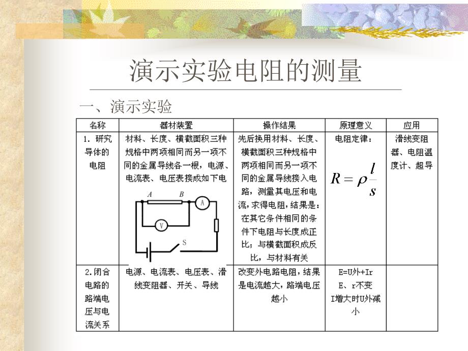 演示实验电阻的测量_第1页