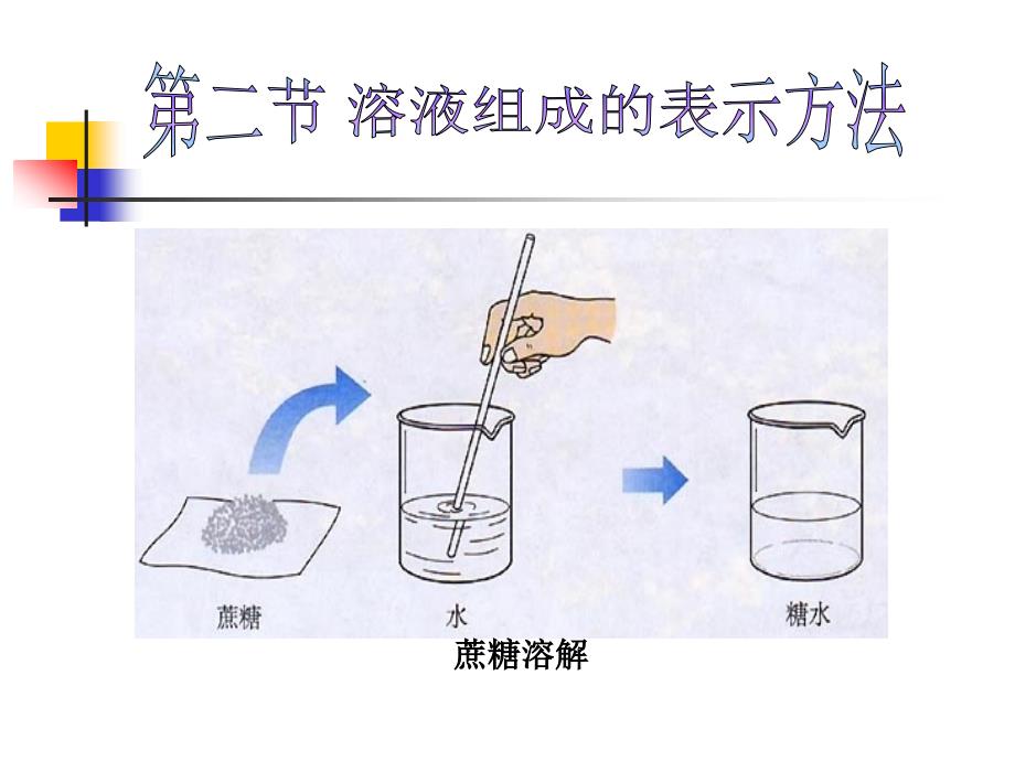 溶液组成的表示方法(2个课时)_第1页