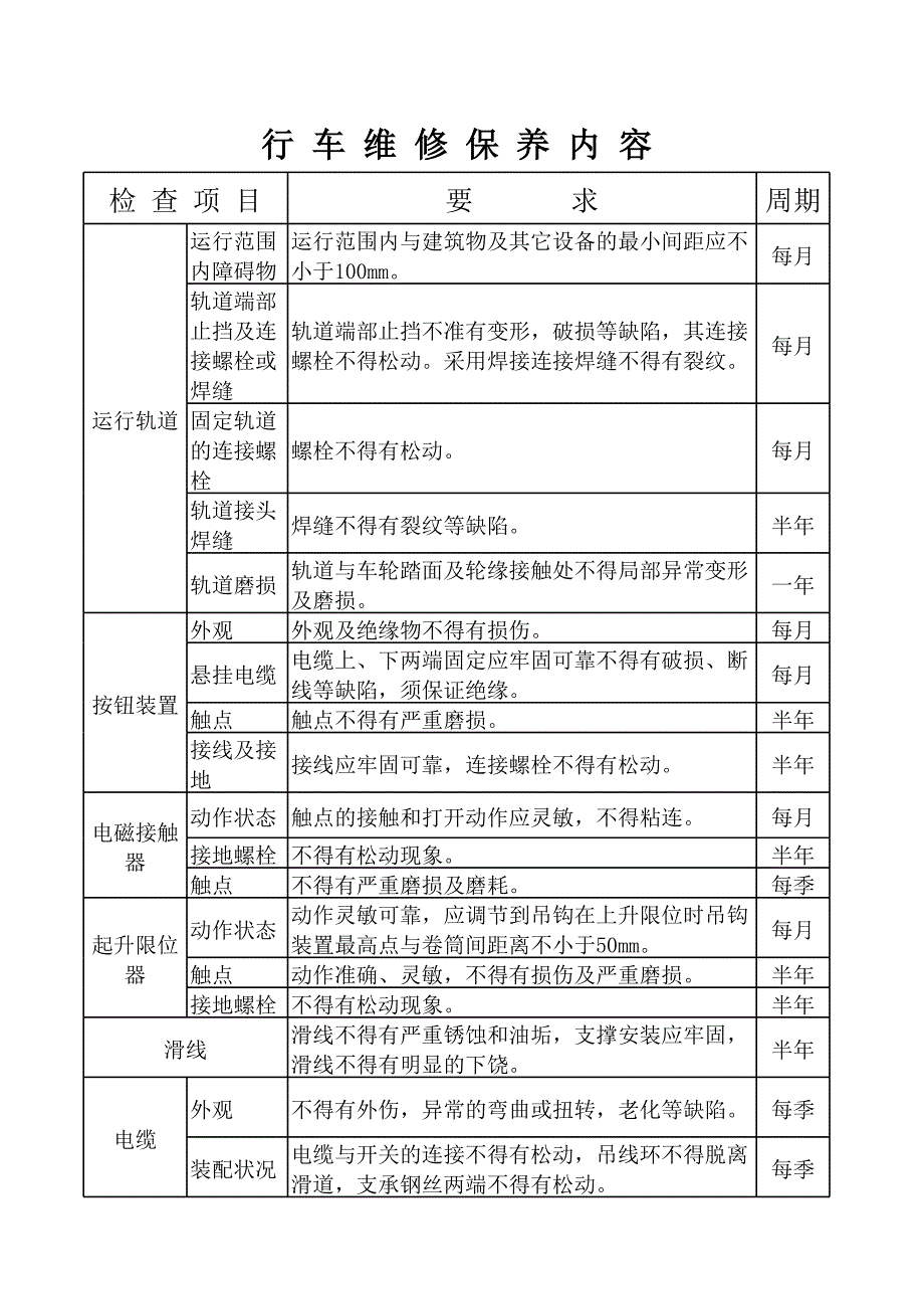 行車維修保養(yǎng)表_第1頁