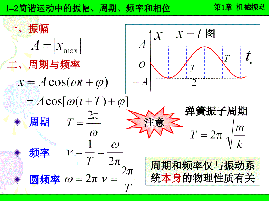 北京化工大学 普通物理学 1-2简谐运动中的振幅 周期 频率和相位_第1页