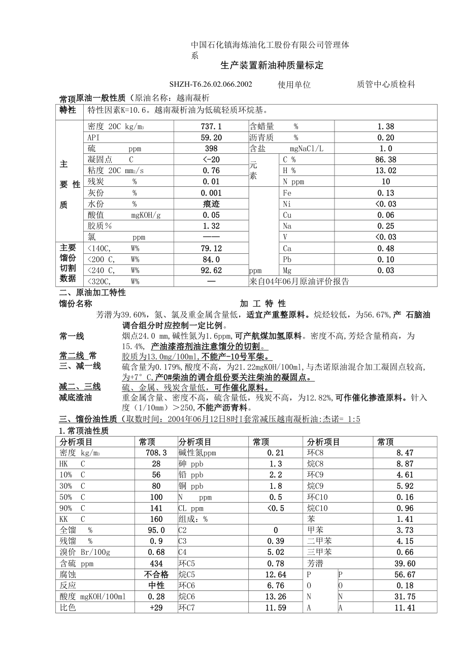 越南凝析油质量标定_第1页