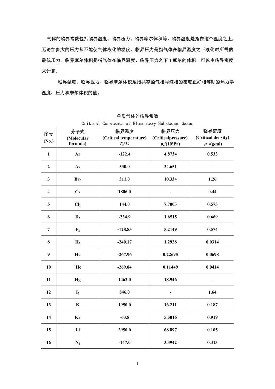 单质气体临界常数_第1页