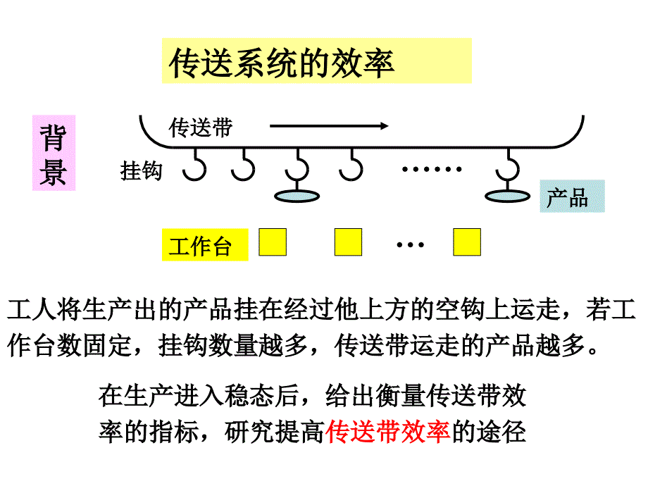 传送系统效率_第1页