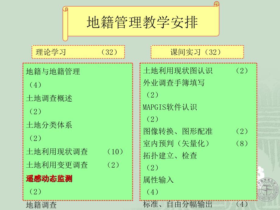 土地利用遥感动态监测_第1页