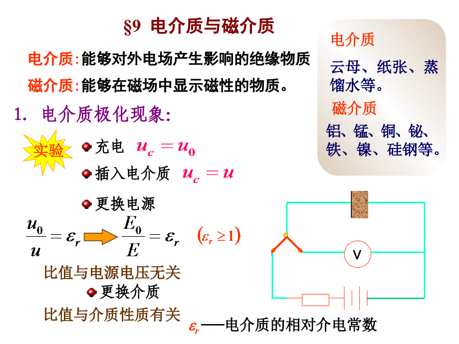 电介质与磁介质_第1页