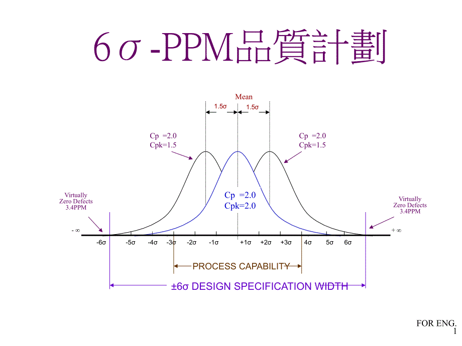 sigma-DPPM品质计划_第1页