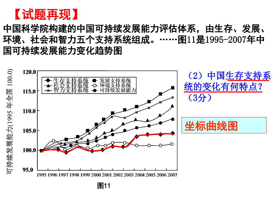 高三二轮微专题复习：地理事物动态特征的描述课件_第1页