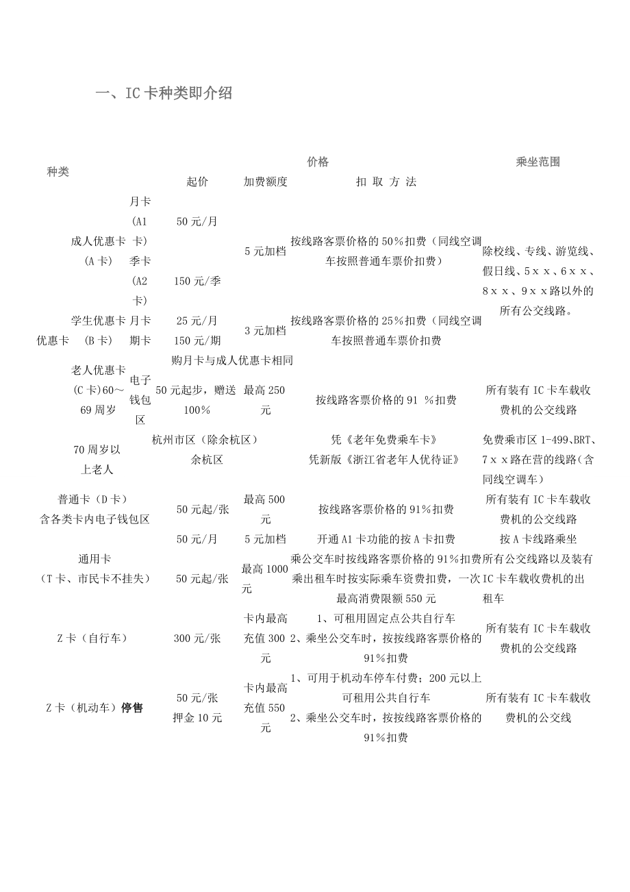 杭州公交IC卡知识_第1页