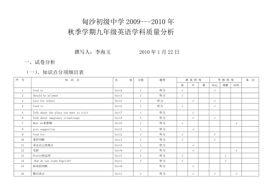 九年级英语质量分析_第1页