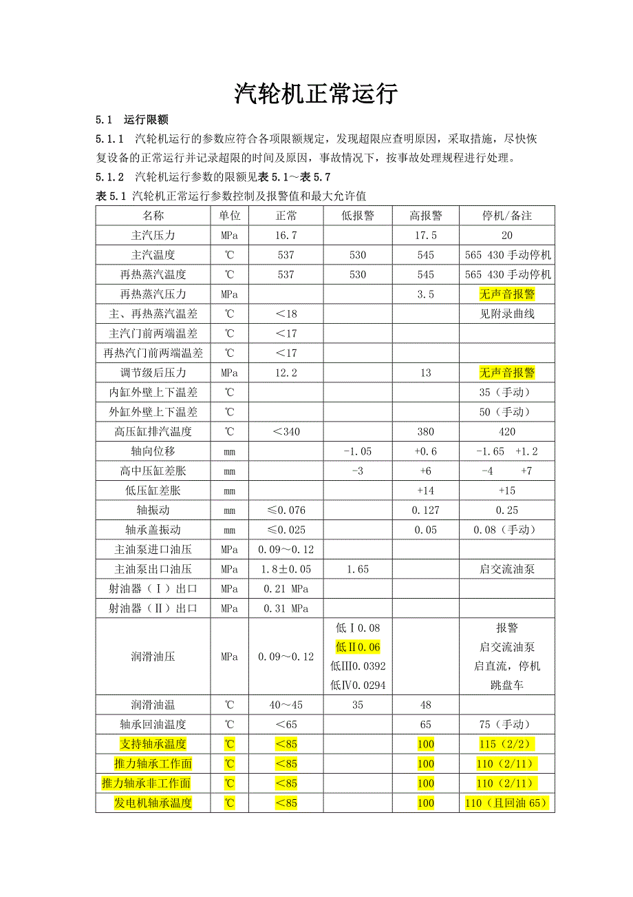 汽轮机正常运行_第1页