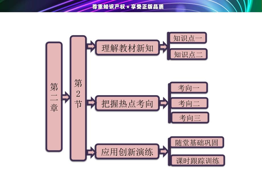 高一物理《第二章 第2节匀速圆周运动的向心力和向心加速度》课件_第1页