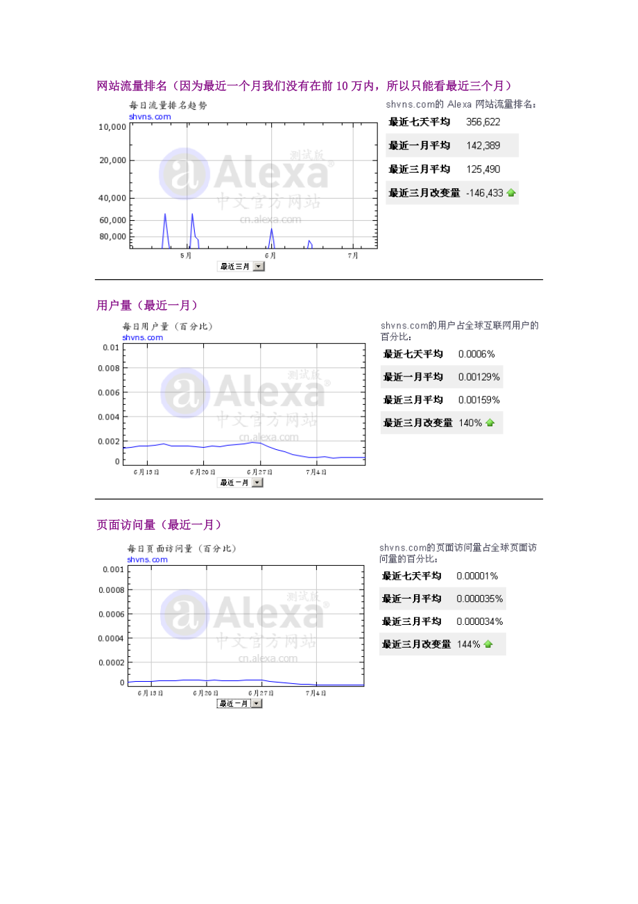 网站流量不好分析原因(周写)_第1页