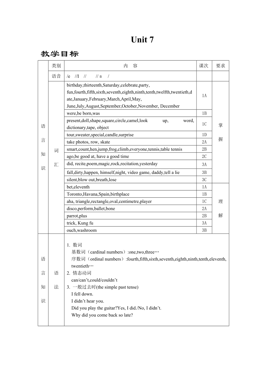 仁爱版七年级英语下册unit7教学案例_第1页