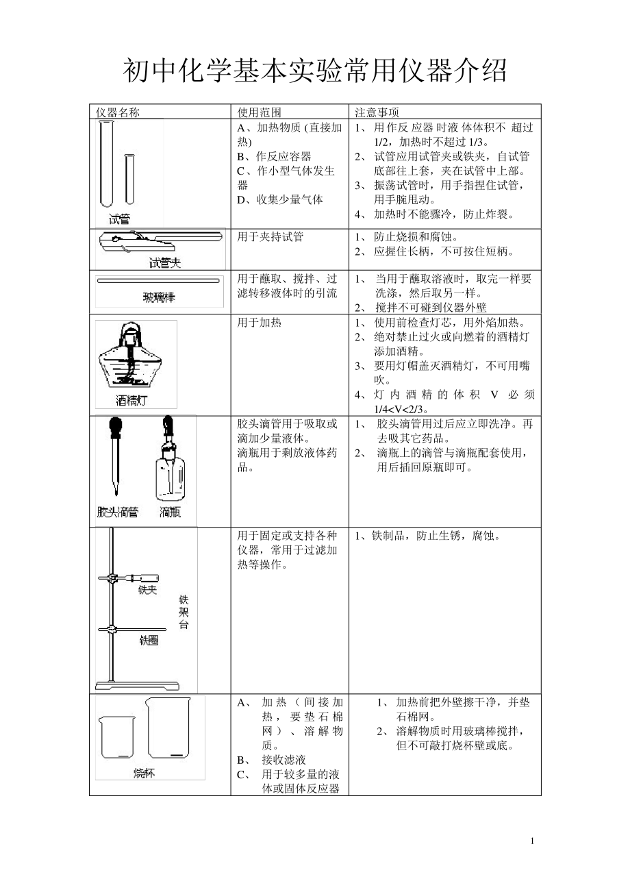 初中化学基本实验常用仪器介绍_第1页