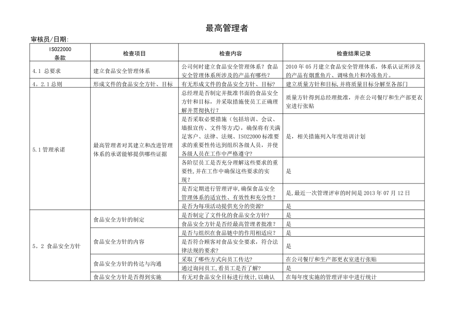 内审检查表食品企业(ISO9001、HACCP)DOC_第1页