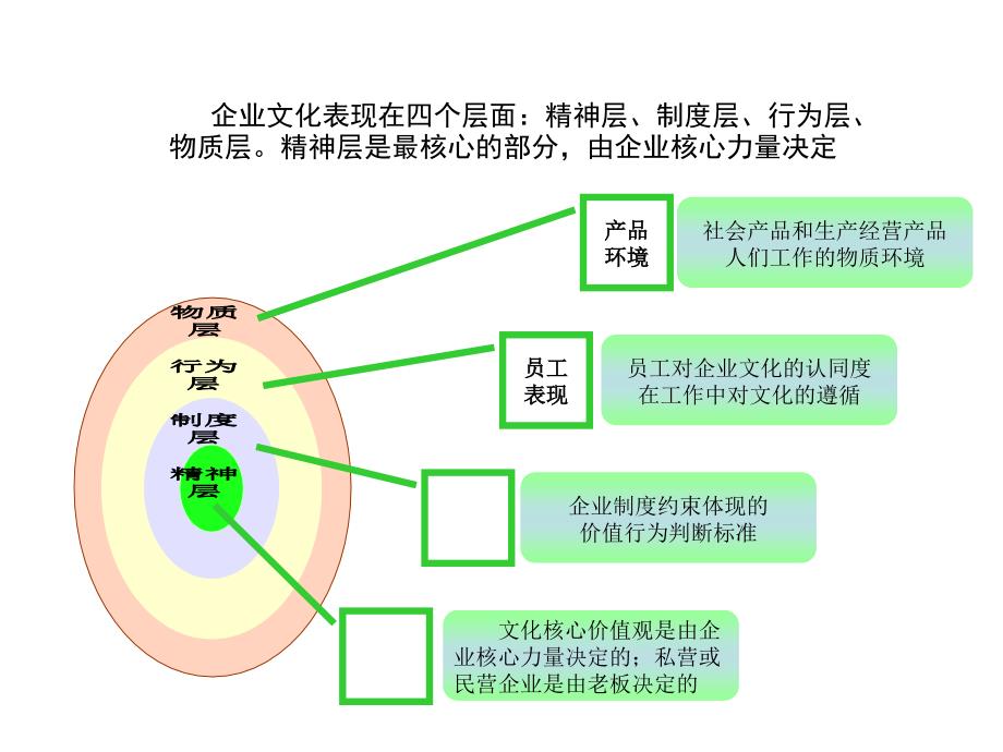 企业文化(ppt 7页)77207_第1页