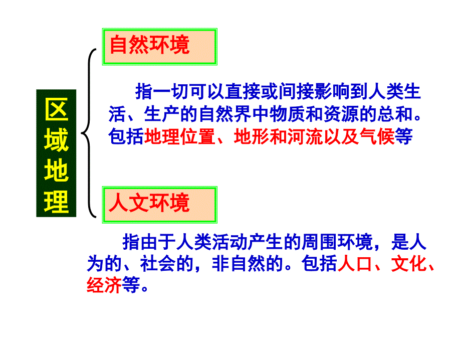 教育专题：我们生活的大洲——亚洲(位置和范围)_第1页