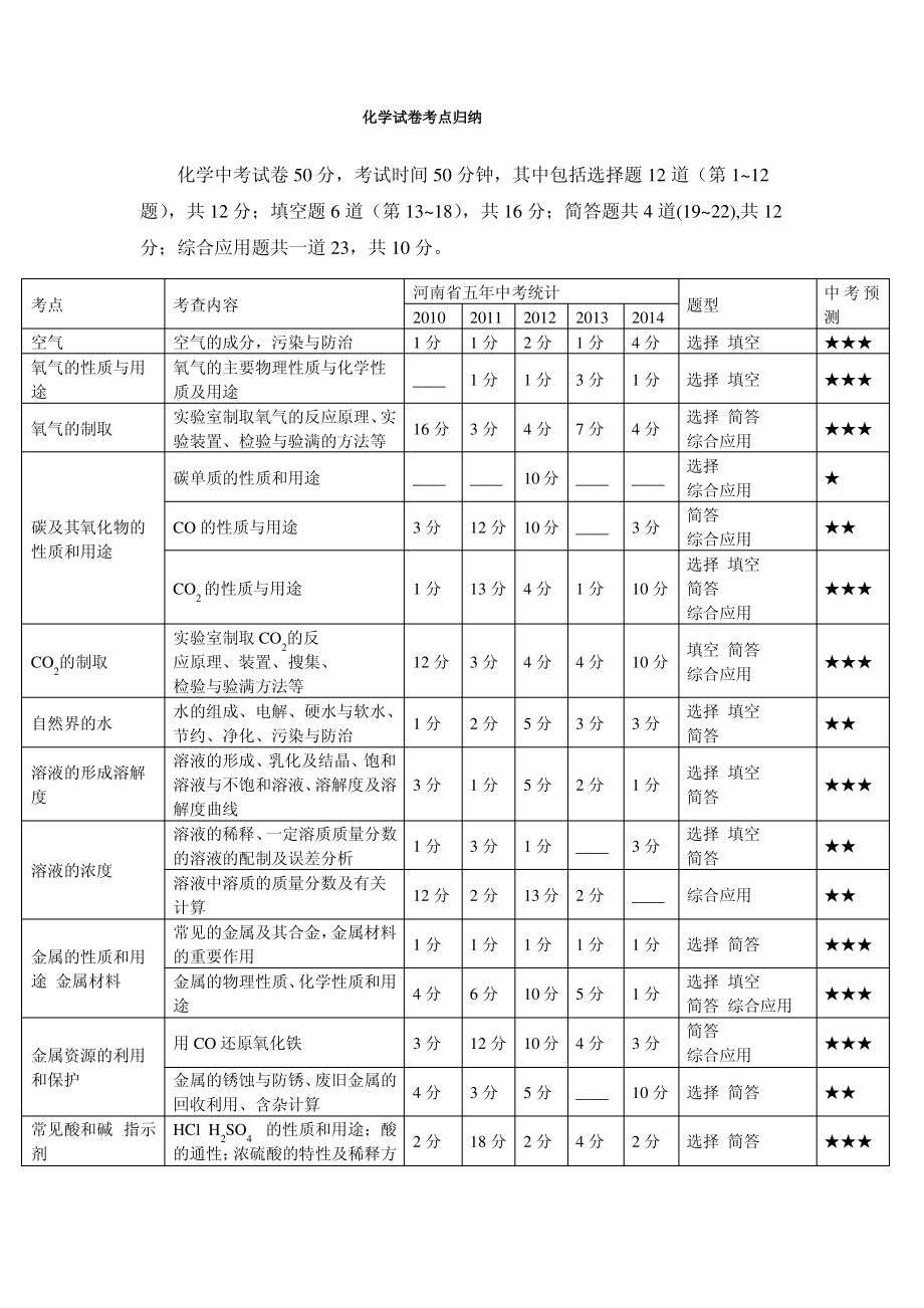 化学中考考点分析_第1页