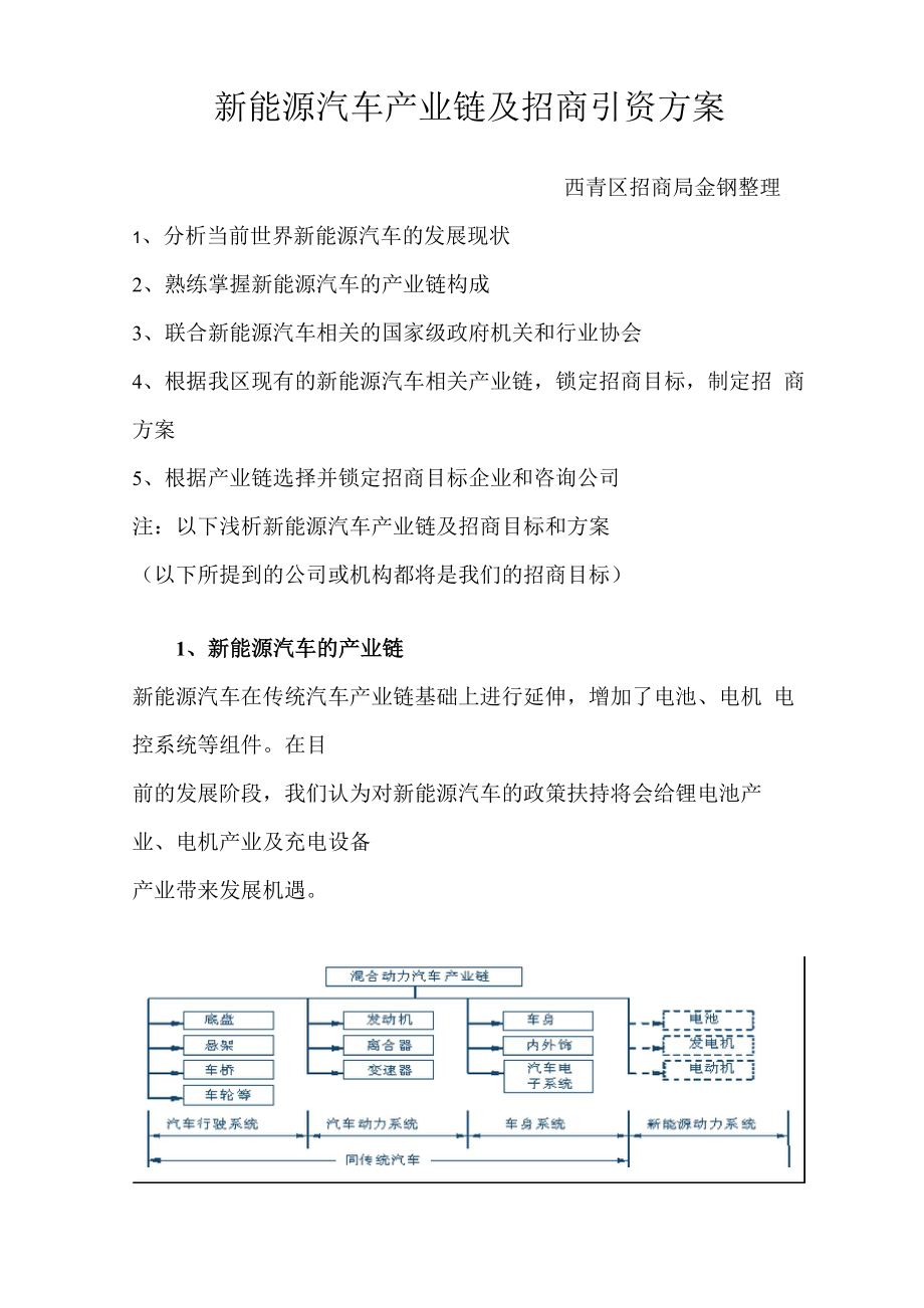 新能源汽车产业链及招商引资方案_第1页