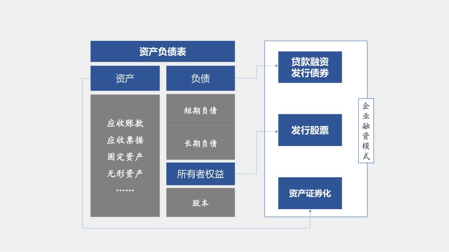 企业上市IPO76748_第1页