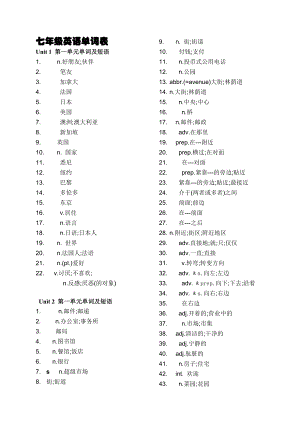 七年级英语单词表下册汉语部分