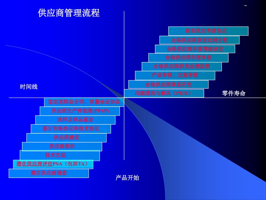 供应商管理流程(2)38967_第1页