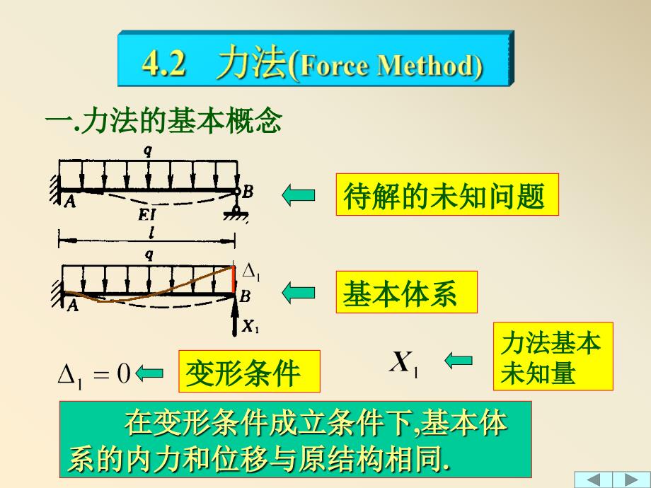 结构力学4.2(精品)_第1页