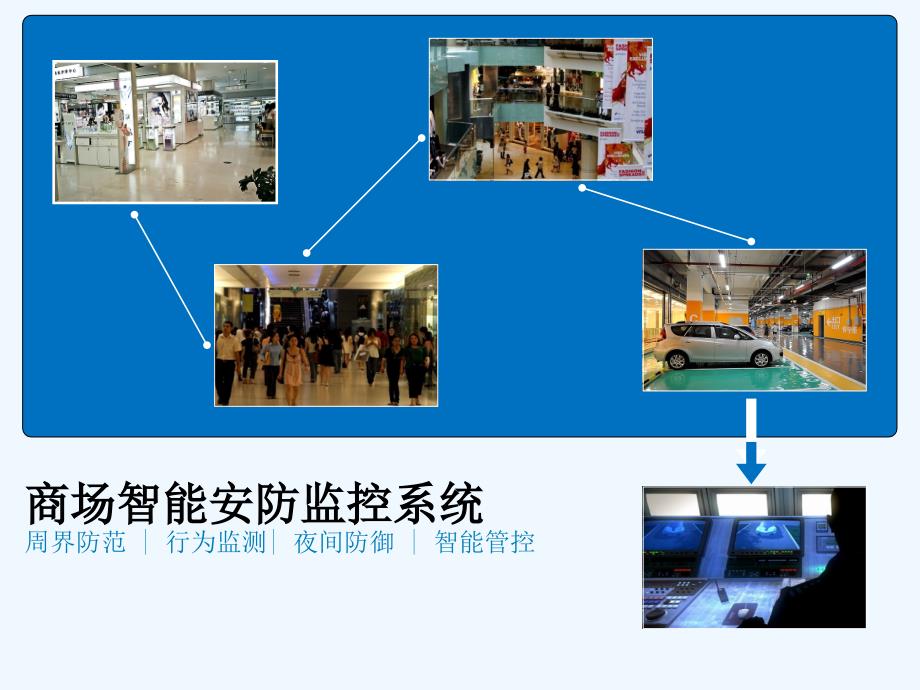 商场智能监控应用解决方案课件_第1页