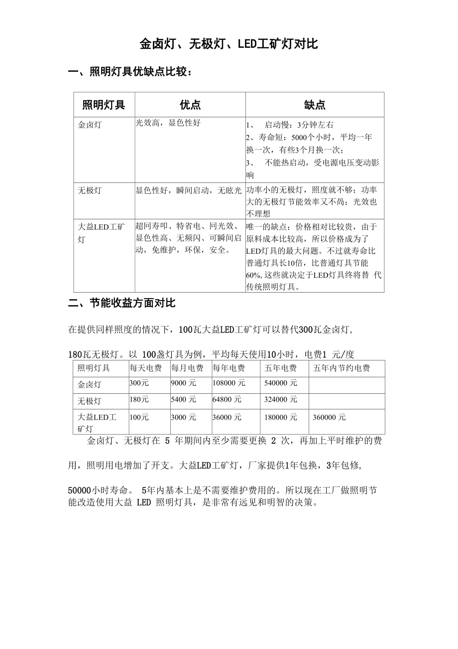 金卤灯、无极灯、LED工矿灯对比_第1页