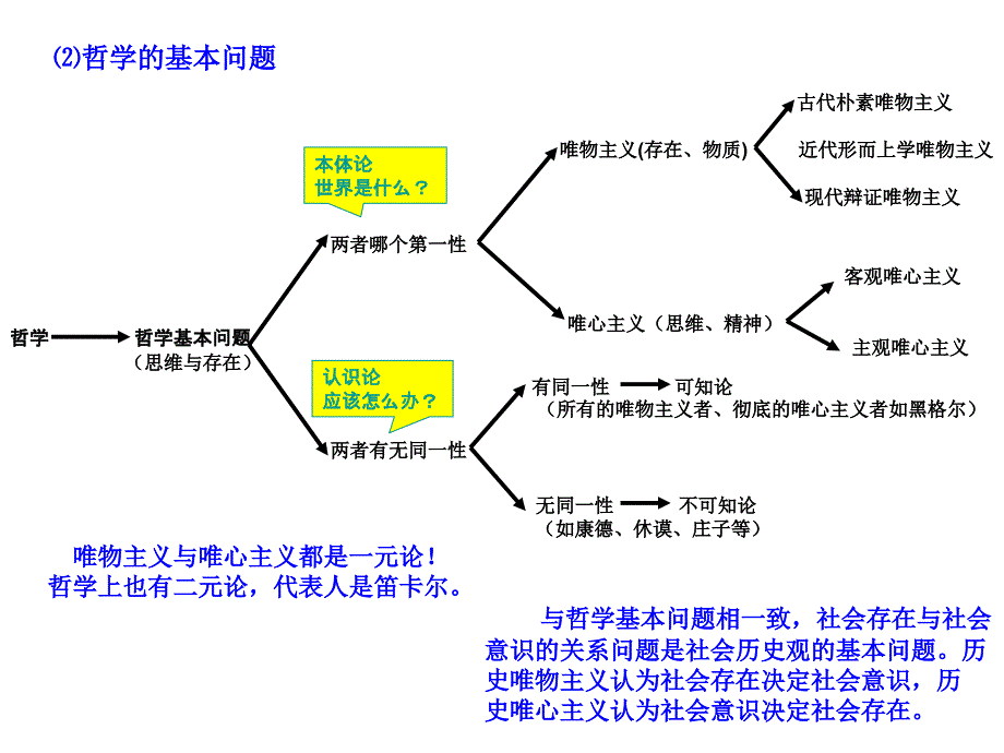 《马克思主义基本原理概论》PPT_第1页