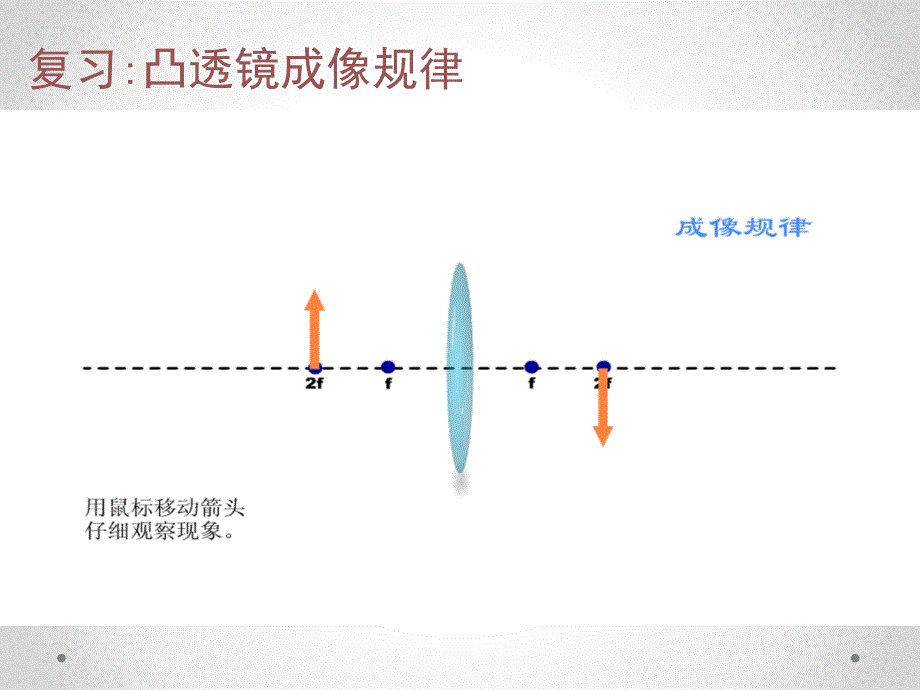 教育专题：55显微镜和望远镜_第1页