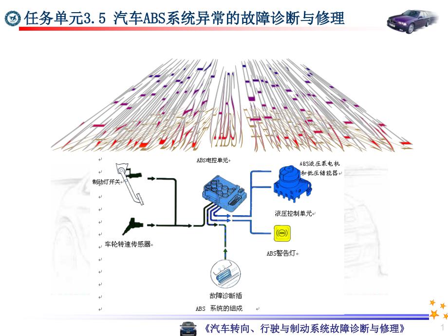 ABS异常教学ppt课件_第1页