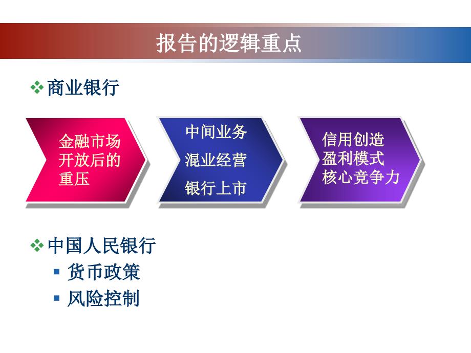 中国金融市场的开放和金融全球化课件_第1页