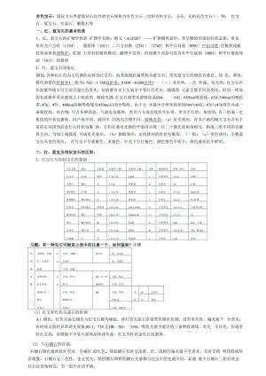 有色宝石学