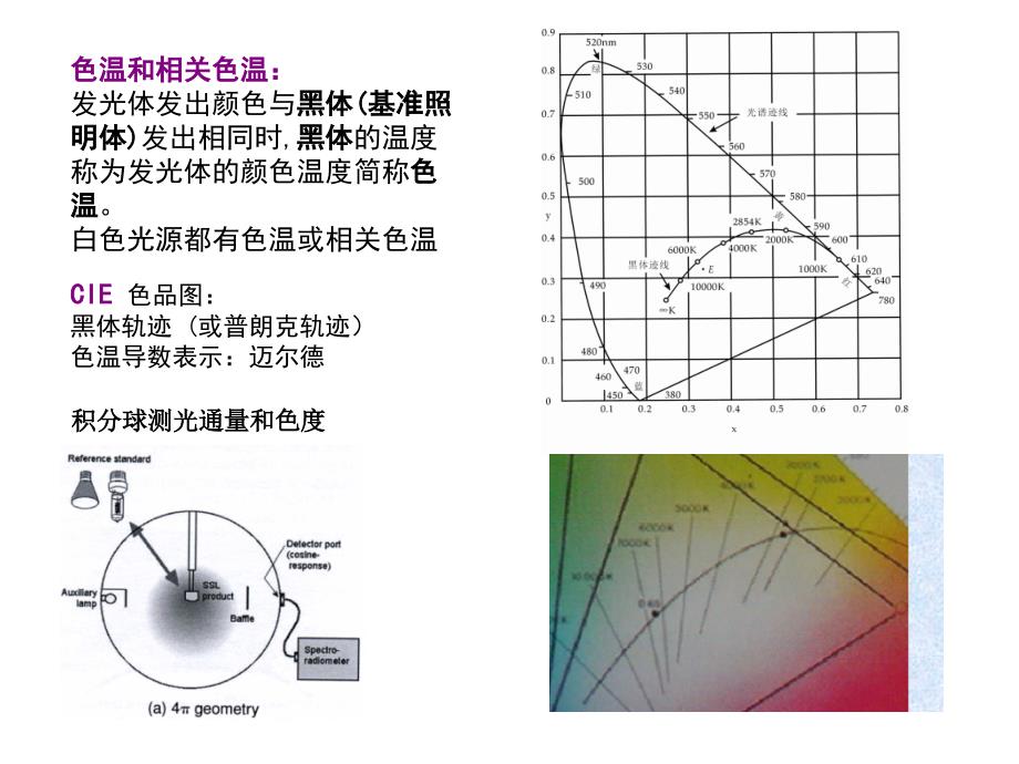 发出相同时,黑体的温度称为发光体的颜色温度简称色温(精品)_第1页