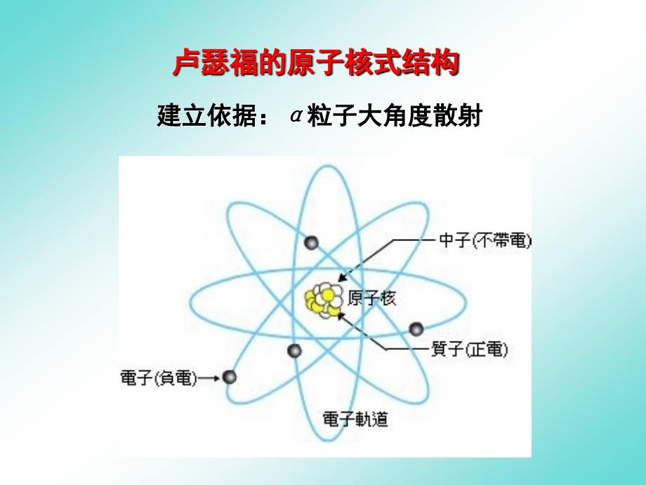 教育专题：3-氢原子光谱_第1页